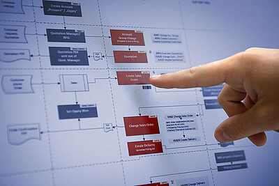 薪水： 综合管理系统和流程 1